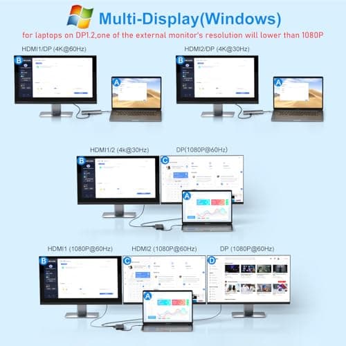 USB C Laptop Docking Station Dual Monitor HDMI for Dell/Lenovo/HP Laptop 14 in 1 USB C Hub Multiport Adapter Dongle Dock USB C to 2 HDMI 4K+DisplayPort+Ethernet+4USB+2USB C+100W PD Charger+SD/TF+Audio