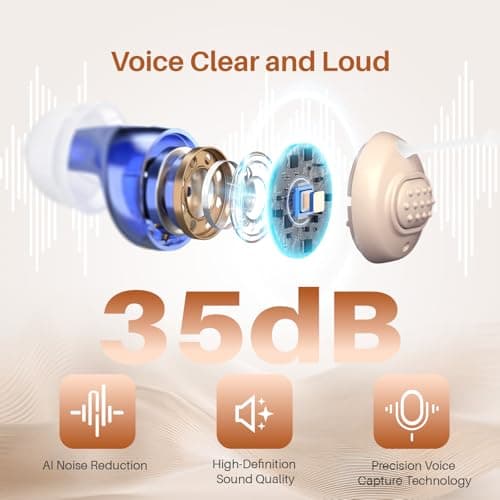 litoulf Hearing Aids for Seniors, Rechargeable OTC Hearing Aids for Adults with Charging Case, 80-Hour Battery Life, Super-Mini Invisible Design, Advanced Noise Reduction Technology (Grey)