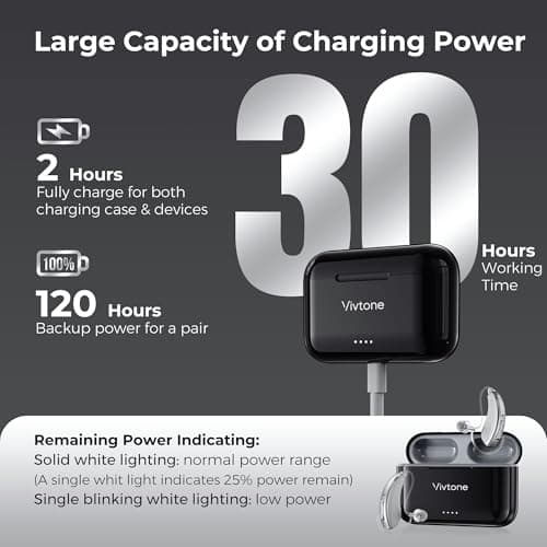 Vivtone Rechargeable Hearing Aids for Seniors Adults, Advanced Multi Channel Digital BTE Hearing Assist, with Recycle Charging Case for 125 Hrs Backup Power, Auto-On/Off, Pair, Lucid508