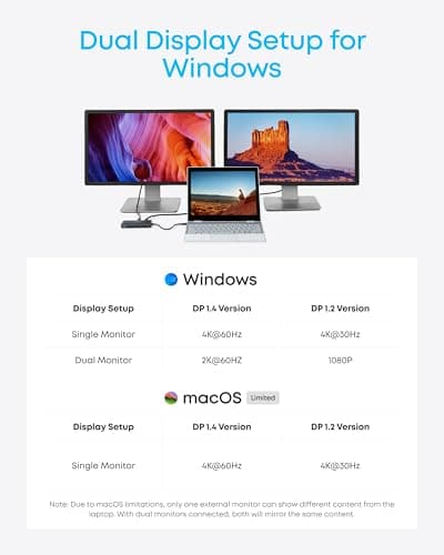 Anker Laptop Docking Station Dual Monitor, 8-in-1 USB C Hub, 4K Dual Monitor with 2 HDMI, 1 Gbps Ethernet Hub, 85W Power Delivery, SD Card Reader, for XPS and More (Charger not Included)