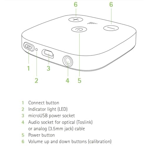 Hearing Aid Accessory Phonak TV Connector for Hearing Aid Streamer Streams TV and Music