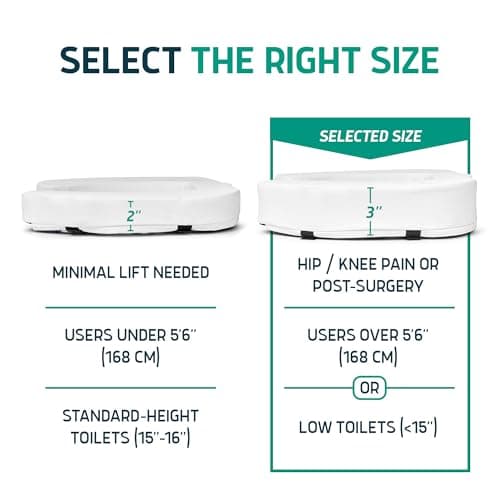 Lunderg Padded Toilet Seat Riser for Seniors - Adds 3 inches. Universal Fit - FIRM Raised Toilet Seat Cushion with High-Density Foam for Enhanced Comfort & Elevation. Post-Surgery Must have (White)
