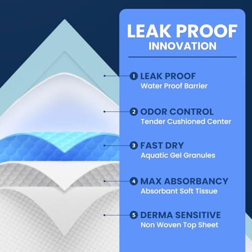 XL Incontinence Bed Pads 50 PACK Disposable Bed Pads for Adults | 36" x 36" Chux Pads, 125 Gram Super Absorbent | Waterproof Bed Liner, Pee Pads for Adults Elderly, Pets