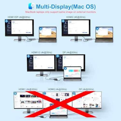 USB C Laptop Docking Station Dual Monitor HDMI for Dell/Lenovo/HP Laptop 14 in 1 USB C Hub Multiport Adapter Dongle Dock USB C to 2 HDMI 4K+DisplayPort+Ethernet+4USB+2USB C+100W PD Charger+SD/TF+Audio