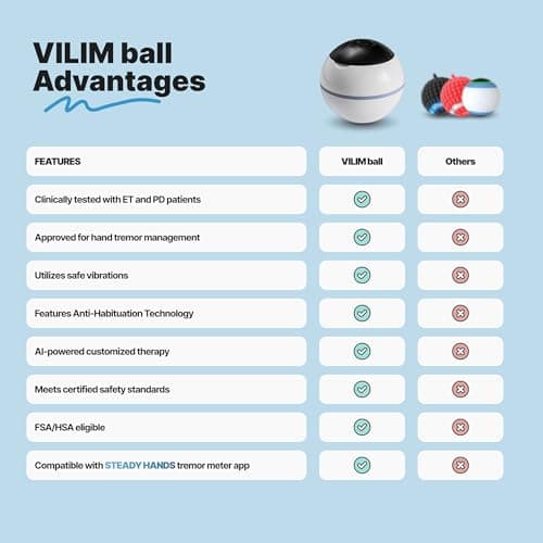 VILIM ball AI-Powered Vibration Therapy Ball – for Essential Tremor & Parkinson’s | Personalized Tremor Relief | Hand Therapy Ball | Scientifically Backed, Portable & Rechargeable