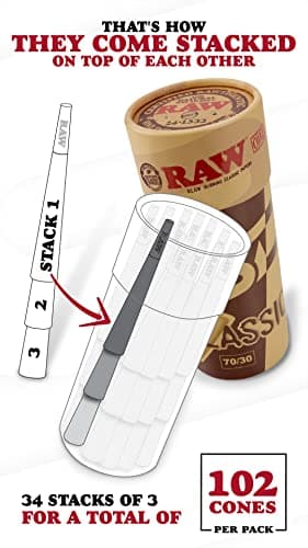 RAW Dogwalker Cones 70/30 Size Prerolls | 102 Pack | Small Sized Rolling Paper Cones - Shorter than 1 1/4 - for Quick Smoking Sessions