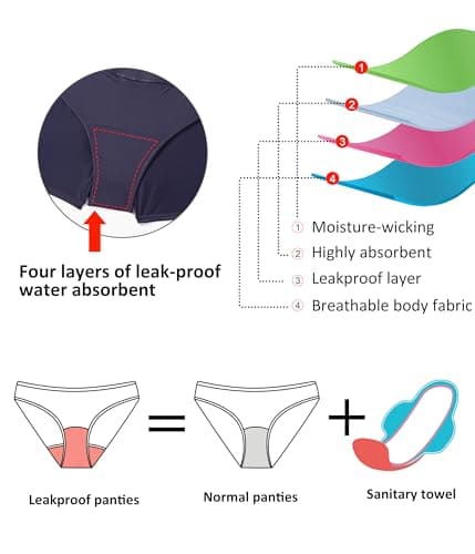 Beautikini Period Swimwear Menstrual Leakproof Swimsuit Short High Waist Bathing Suit Bottoms for Teen Girl Women Blue S