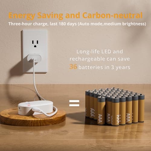 Lyridz Rechargeable Battery Night Light with Motion Sensor, Portable Mini Warm White LED Stick-on Closet Light, Adjustable Brightness for Bathroom, Bedroom, Kitchen, Cabinet, Stairs, Hallway, 2-Pack