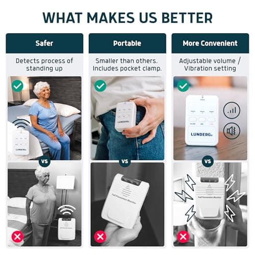 Lunderg Wireless Early Alert Bed Alarm System for Elderly - Alerts Caregivers Before They Get Up, No in-Room Alarm to Frighten Your Loved One, Fall Prevention for Dementia Care, Trusted US Company