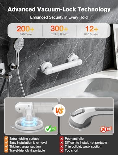 Coneclat Grab Bars for Bathtubs and Showers, Shower Handles for the Elderly and People in Need, 2026 Upgraded Rubber Suction Cup with Maximum 350 lbs Suction Power, No Drilling-(White-1 Pack)