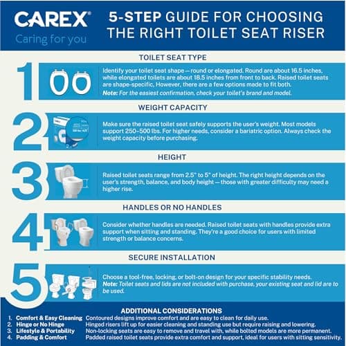Carex E-Z Lock Raised Toilet Seat With Handles, 5" Toilet Seat Riser with Arms, Handicap Raised Toilet Seat For Seniors and Elevated Toilet Seat