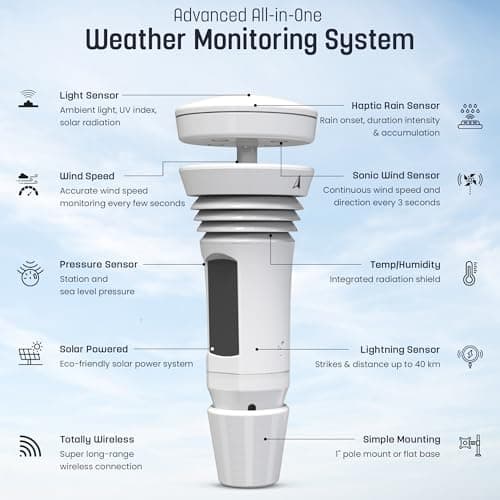 Tempest Weather Station with Built-in Wind Meter, Rain Gauge, and Accurate Weather Forecasts, Wireless, App and Alexa Enabled