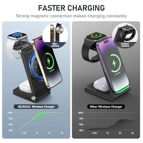 Magnetic Wireless Charger Stand, 3 in 1 Foldable Wireless Charging Station with 20W Adapter, Travel Charger for Multiple Devices for iPhone 17 16 15 14 13 12 Pro/Max/Plus/Mini, iWatch, AirPods