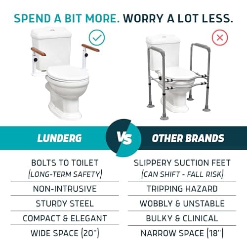 Lunderg Toilet Safety Rails for Seniors - Easy Installation & Super Sturdy Grab Bars Arms - Non-Bulky & Elegant Handicap Toilet Safety Frame - Seat Handles for Elderly, Disabled or Mobility Issues