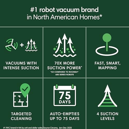 iRobot Roomba 105 Vac Robot Vacuum with AutoEmpty Dock - Self-Empties for 75 Days, Easy to use, Intense Power-Lifting Suction, LiDAR Navigation, Multi-Surface Cleaning, Cleans in Neat Rows